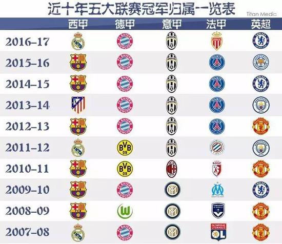 位球員